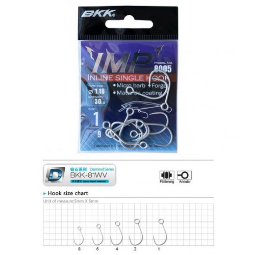 BKK IMP 8005 INLINE SINGLE HOOK